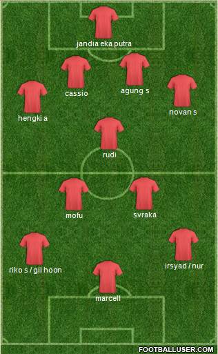 Dream Team Formation 2016
