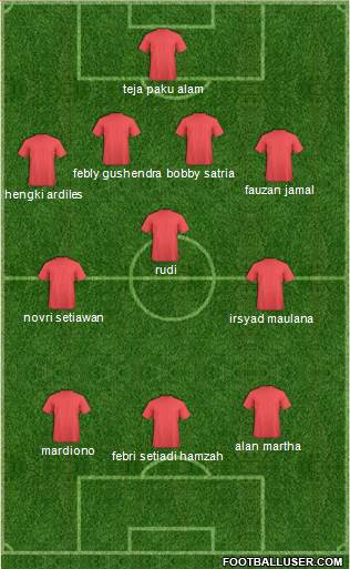 Dream Team Formation 2016