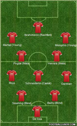 Manchester United Formation 2016
