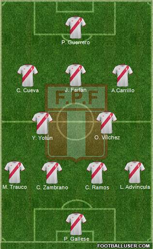 Peru Formation 2016
