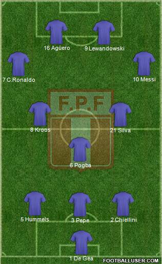 Peru Formation 2016