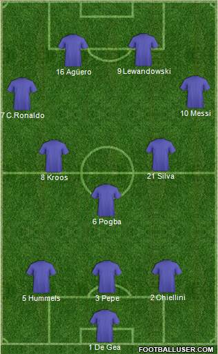 Dream Team Formation 2016