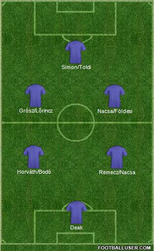 Dream Team Formation 2016