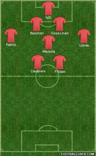 Dream Team Formation 2016