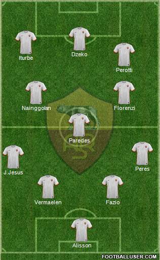 AS Roma Formation 2016