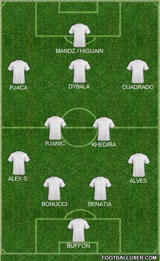 Champions League Team Formation 2016