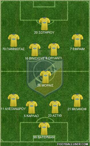 APOEL Nicosia Formation 2016