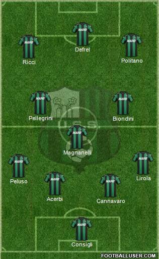 Sassuolo Formation 2016