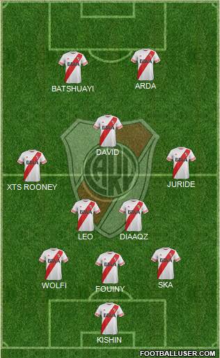 River Plate Formation 2016