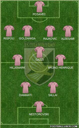 Città di Palermo Formation 2016