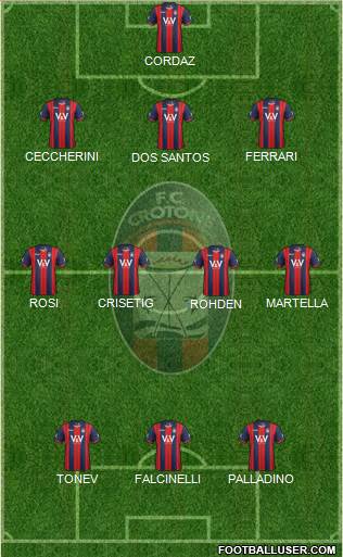 Crotone Formation 2016