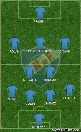 Club Nacional de Football Formation 2016