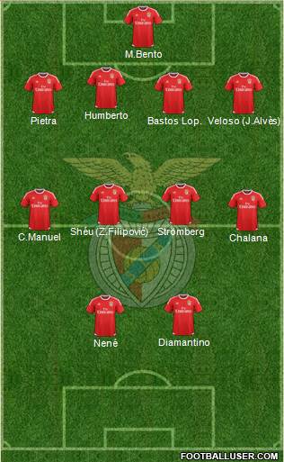 Sport Lisboa e Benfica - SAD Formation 2016