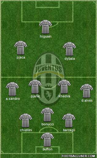 Juventus Formation 2016