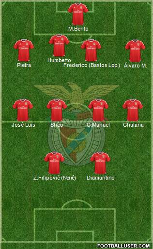 Sport Lisboa e Benfica - SAD Formation 2016