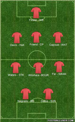 Manchester United Formation 2016