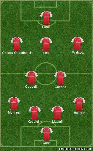 Arsenal Formation 2016