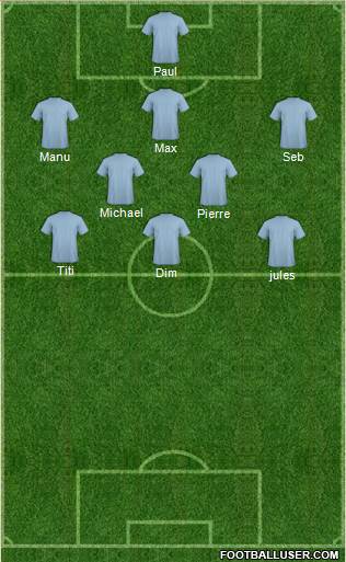 Dream Team Formation 2016