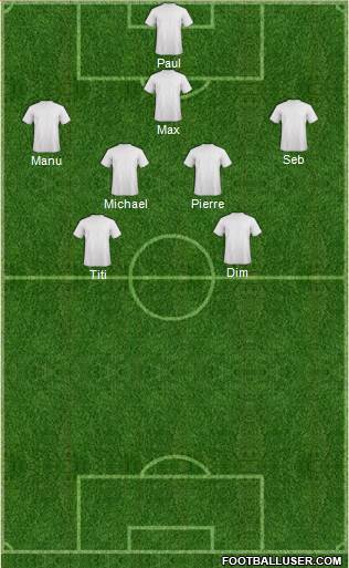 Dream Team Formation 2016