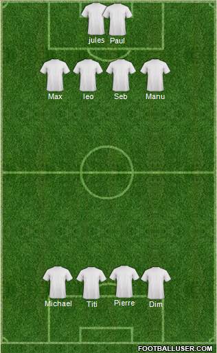 Dream Team Formation 2016