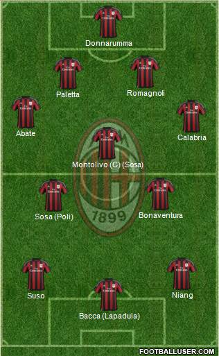 A.C. Milan Formation 2016