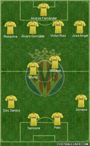 Villarreal C.F., S.A.D. Formation 2016