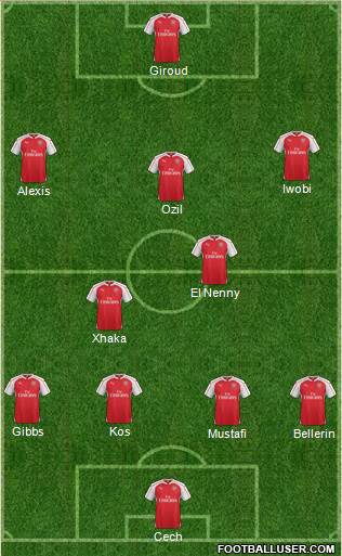 Arsenal Formation 2016