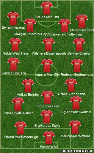 Manchester United Formation 2016