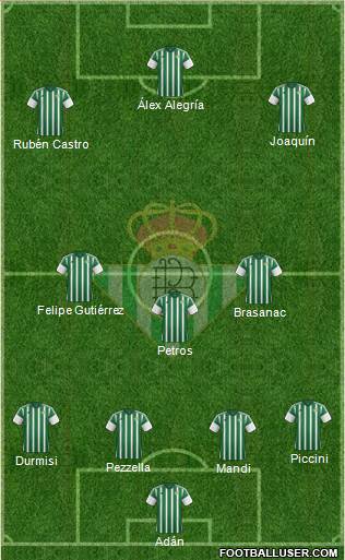 Real Betis B., S.A.D. Formation 2016
