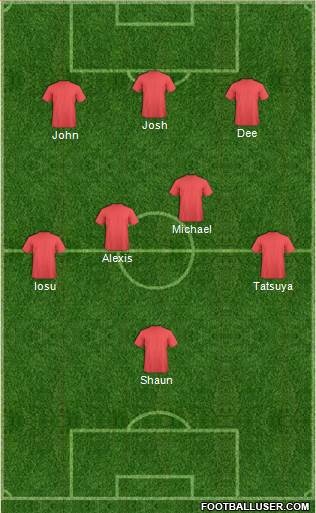 Dream Team Formation 2016