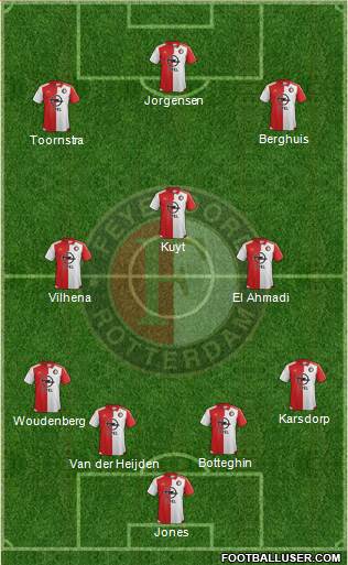 Feyenoord Formation 2016