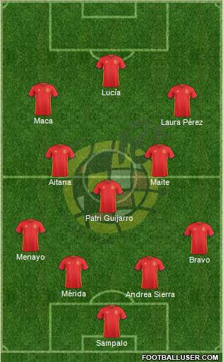Spain Formation 2016