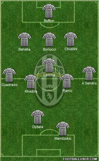 Juventus Formation 2016