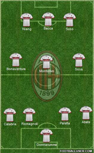 A.C. Milan Formation 2016