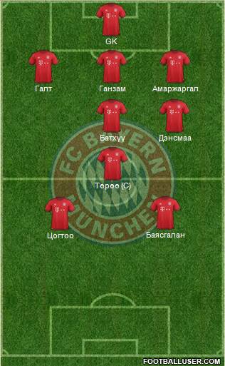 FC Bayern München Formation 2016