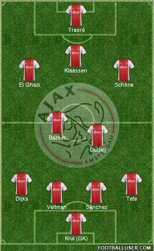 AFC Ajax Formation 2016
