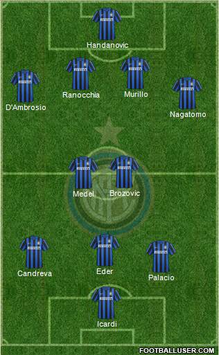 F.C. Internazionale Formation 2016