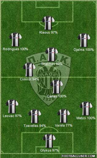 AS PAOK Salonika Formation 2016