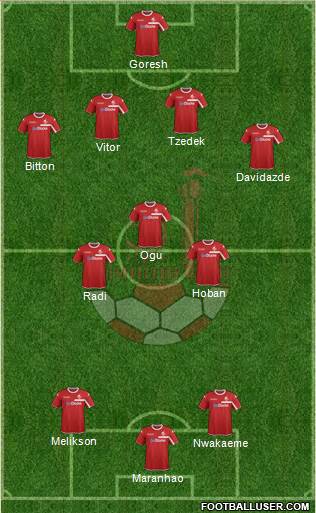 Hapoel Be'er-Sheva Formation 2016