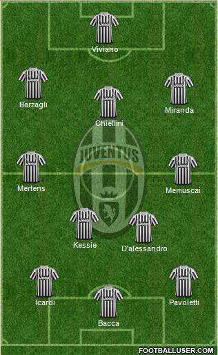 Juventus Formation 2016