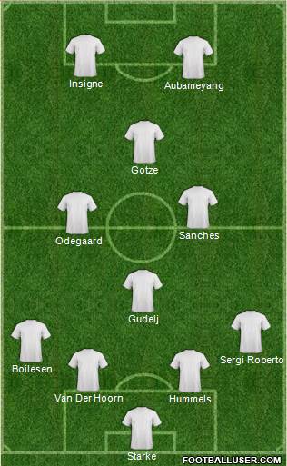 Champions League Team Formation 2016