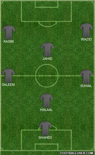 Dream Team Formation 2016