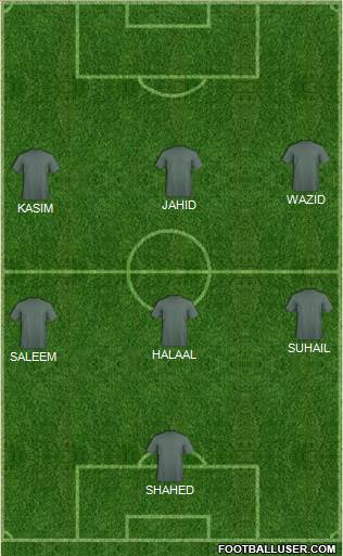 Dream Team Formation 2016