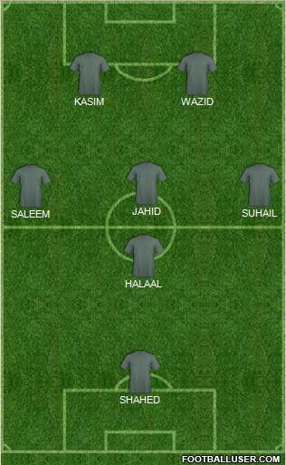 Dream Team Formation 2016