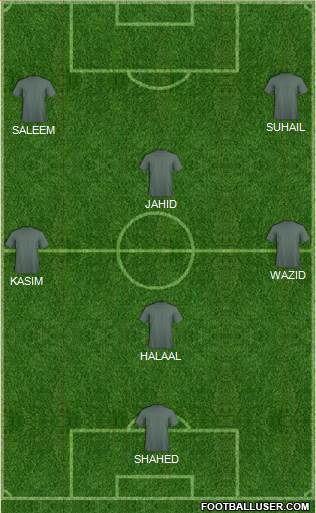 Dream Team Formation 2016