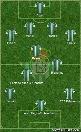 Real Betis B., S.A.D. Formation 2016