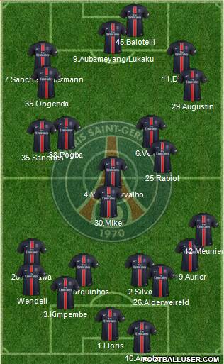 Paris Saint-Germain Formation 2016