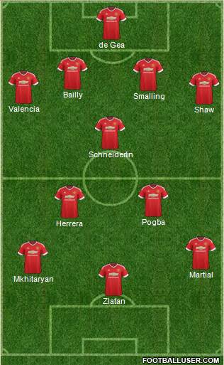 Manchester United Formation 2016