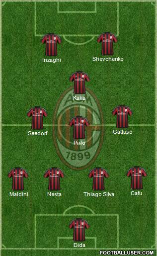 A.C. Milan Formation 2016