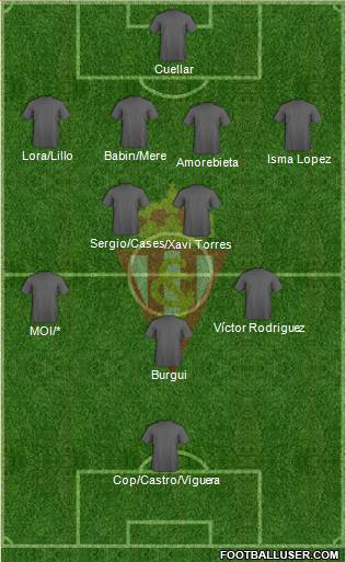 Real Sporting S.A.D. Formation 2016